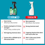 Solid Gel Deodorizer For Pets - Rainstorm Scent (2 pack) + FREE All Natural 4oz Concentrate paired with an empty 24oz spray bottle