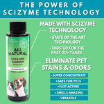 All Natural Stain & Urine Odor Eliminator for Pets w/ FREE UV Light, Makes 1 Gallon of Solution (Empty 24 oz. Sprayer Included)